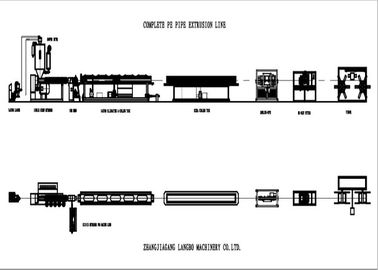 Linea di plastica dell'estrusione del tubo del PE con uscite tubo del diametro di 1200mm - di 16