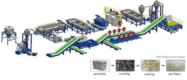 Linea di riciclaggio di plastica termoresistente operazione facile astuta del sistema di controllo dello SpA
