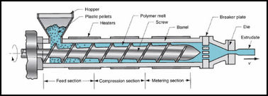 Singolo diametro della vite della macchina 5 - 1500kg/H produce 25 - 150mm dell'espulsore del PVC della vite