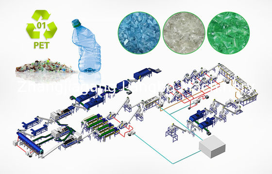 Schiacciando plastica residua che ricicla la macchina 600 di pelletizzazione - grande capacità 3000kg/H